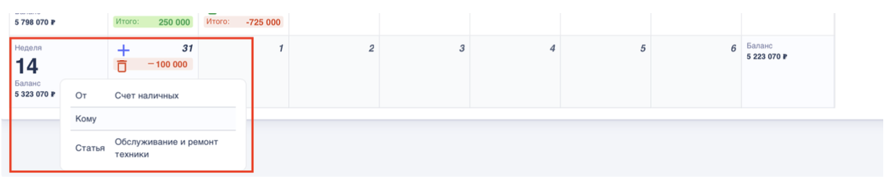 Отчет ДДС и БДДС: Взаимосвязь с платежным календарем